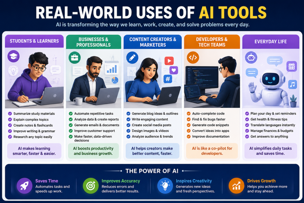 Real-world applications of AI tools in education, business, content creation, and software development