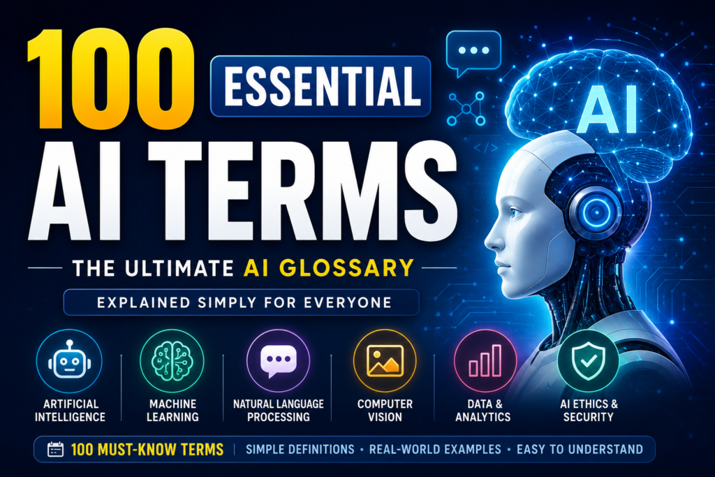 100 Essential AI Terms AI Glossary infographic covering Artificial Intelligence, Machine Learning, NLP, Computer Vision, Data Analytics and AI Ethics