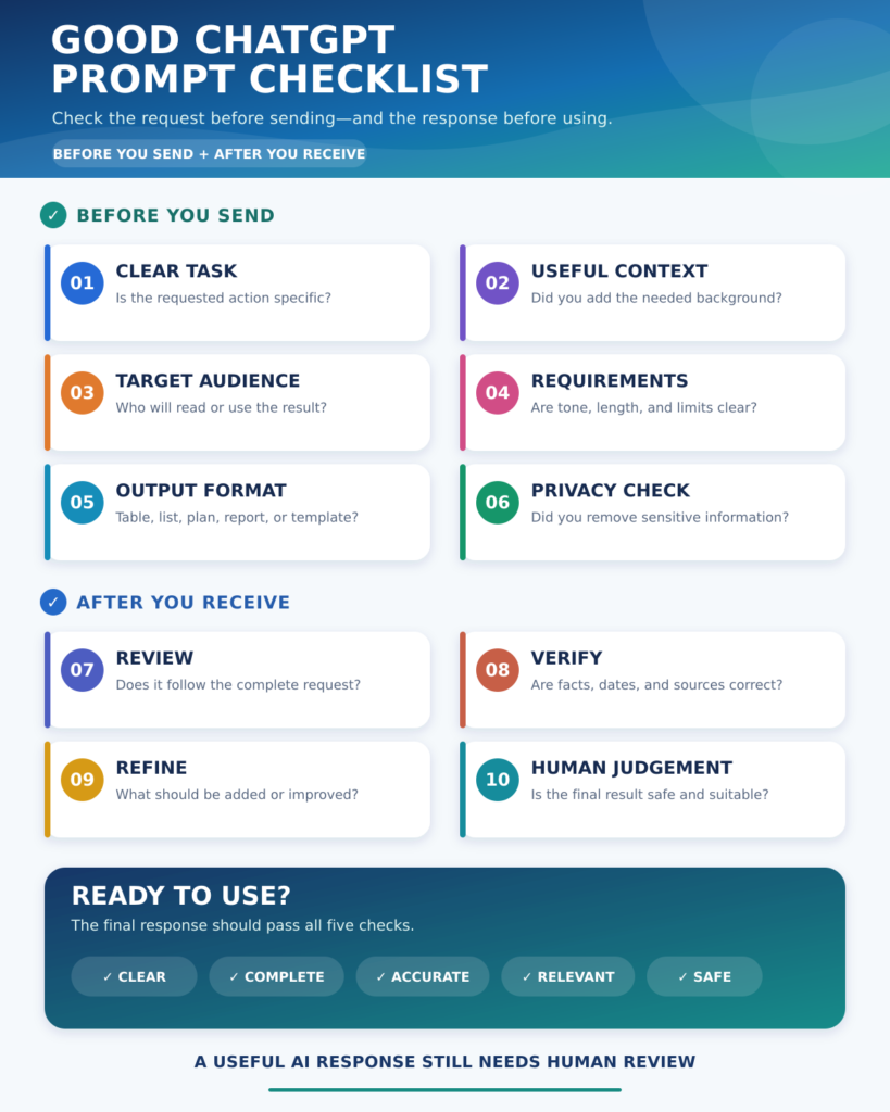 ChatGPT prompt checklist for creating clear prompts and reviewing AI responses