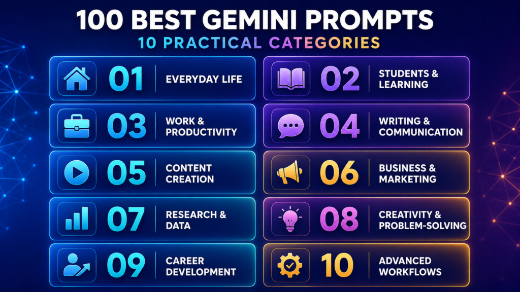 100 best Gemini prompts divided into 10 practical categories